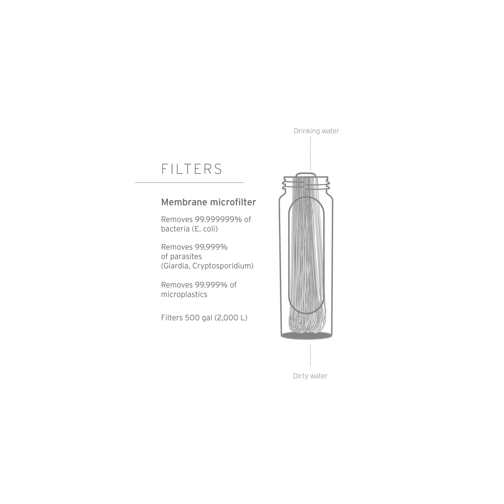 LifeStraw Peak Series Compact Gravity Water Filter System; 3L - Image 3
